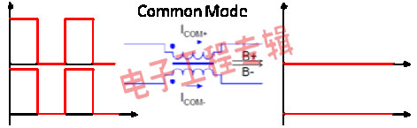 新一代高速差分数据传输EMI低通滤波器（电子工程专辑）