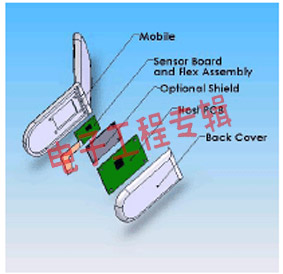 电容传感器在便携产品中的应用（电子工程专辑）