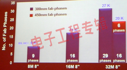 “巧妇难为无米之炊”，</p><p>半导体设备落后延宕14nm工艺(电子工程专辑)