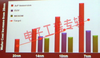 “巧妇难为无米之炊”，</p><p>半导体设备落后延宕14nm工艺(电子工程专辑)