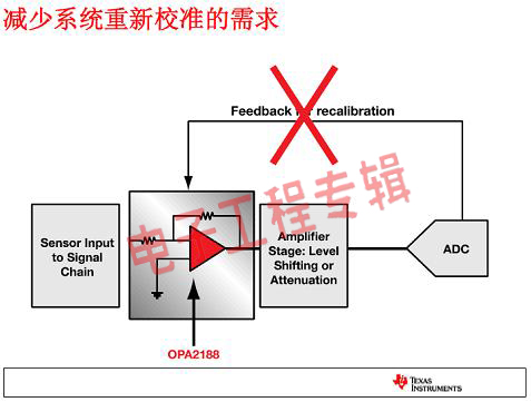 高压零漂移运放面市，TI与对手拉开距离(电子工程专辑)