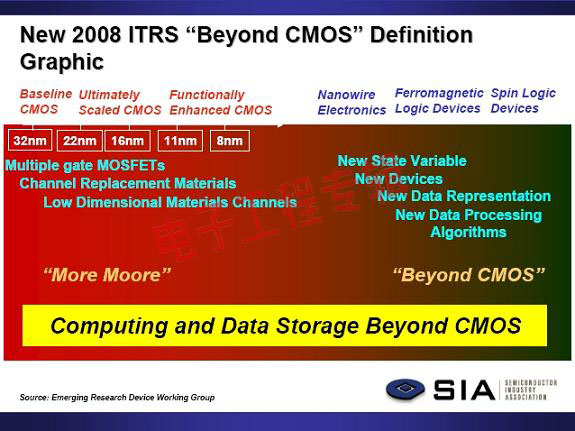 半导体CMOS技术将在7nm终结，石墨烯有望替代(电子工程专辑)