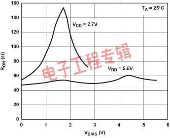 透析数字电位计的规格与架构（电子工程专辑）