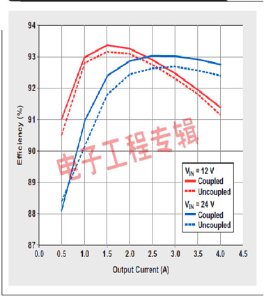 利用耦合电感成功实施SEPIC（电子工程专辑）