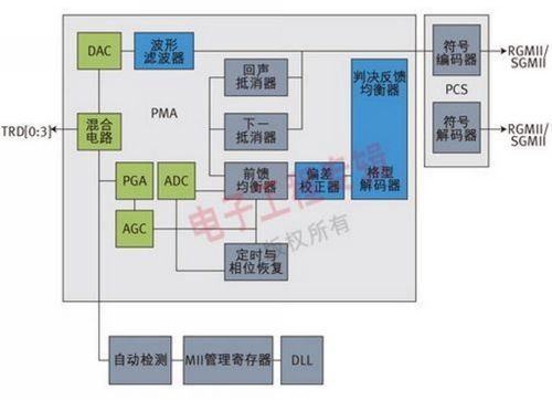 (电子工程专辑)