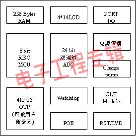 基于CSU8RP1001芯片的太阳能衡器应用设计（电子工程专辑）