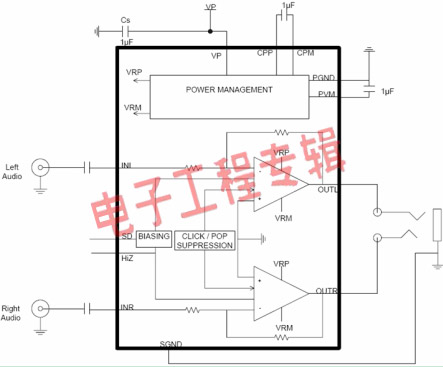 智能手机的音频放大器方案之探讨（电子工程专辑）