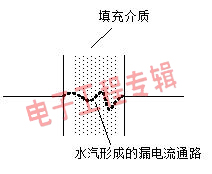 工程师博客：电容使用注意事项以及失效解决办法(电子工程专辑)