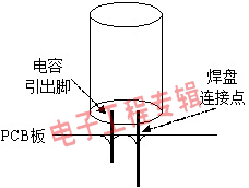 工程师博客：电容使用注意事项以及失效解决办法(电子工程专辑)