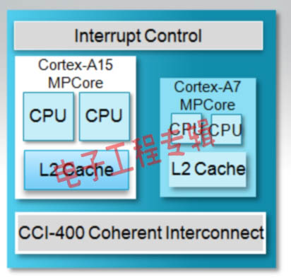 ARM A7处理器树立智能手机能耗新标杆(电子工程专辑)