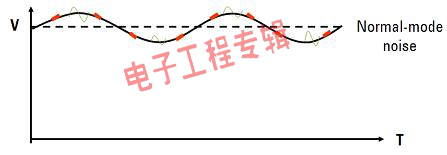 工程师博客：高精度数字表揭秘(电子工程专辑)