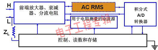 工程师博客：高精度数字表揭秘(电子工程专辑)