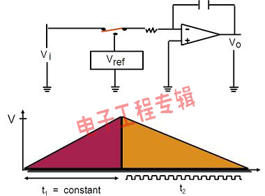 工程师博客：高精度数字表揭秘(电子工程专辑)