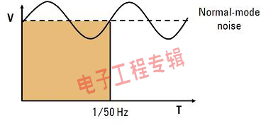 工程师博客：高精度数字表揭秘(电子工程专辑)