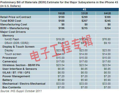 iSuppli拆解报告：解密iPhone 4S的低调创新(电子工程专辑)