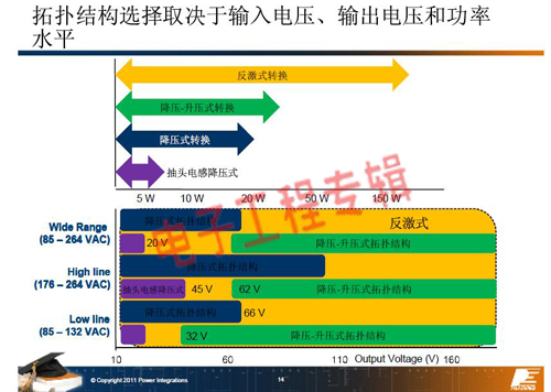 LED照明驱动电源技术取得突破 5W小时寿命仍有难度(电子工程专辑)