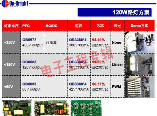 LED照明驱动电源技术取得突破 5W小时寿命仍有难度(电子工程专辑)