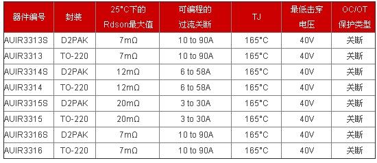 (电子工程专辑)