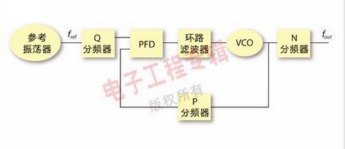 (电子工程专辑)