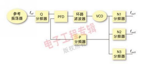 (电子工程专辑)