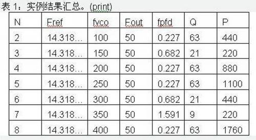 (电子工程专辑)