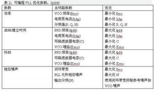 (电子工程专辑)