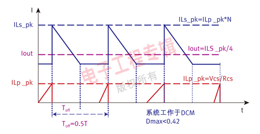 (电子工程专辑)