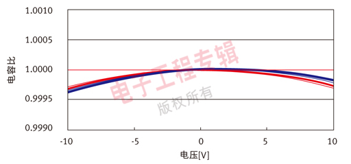 (电子工程专辑)