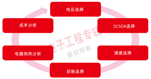 (电子工程专辑)