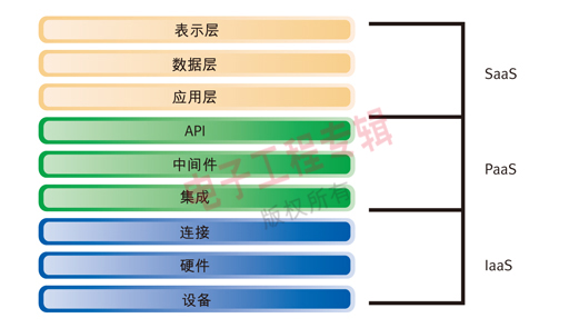 (电子工程专辑)