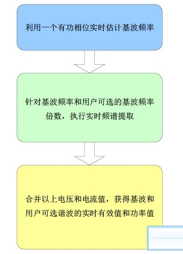 (电子工程专辑)