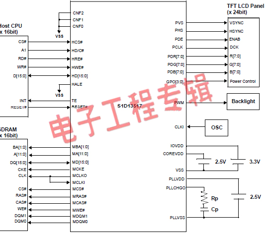 爱普生提供最新工控用中大尺寸液晶显示控制方案（电子工程专辑）