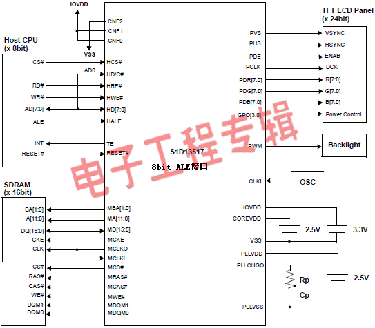 爱普生提供最新工控用中大尺寸液晶显示控制方案（电子工程专辑）