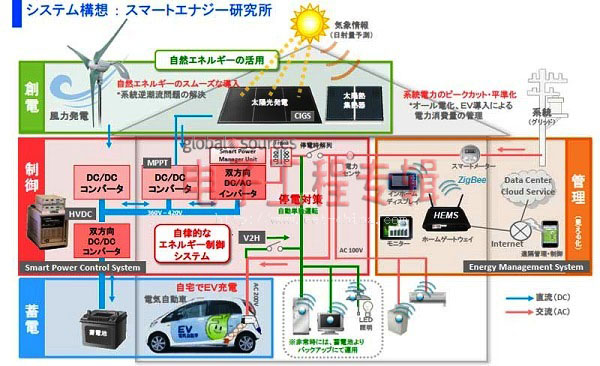 由2011嵌入式技术展看日本震后电子产业走向(电子工程专辑)