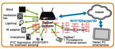 由2011嵌入式技术展看日本震后电子产业走向(电子工程专辑)