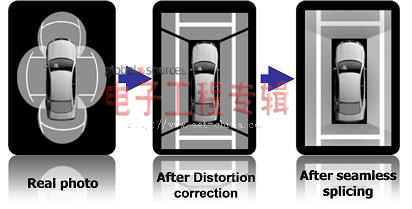 汉华安道360度全景泊车辅助系统选用TI视频解码器与数字媒体处理器(电子工程专辑)