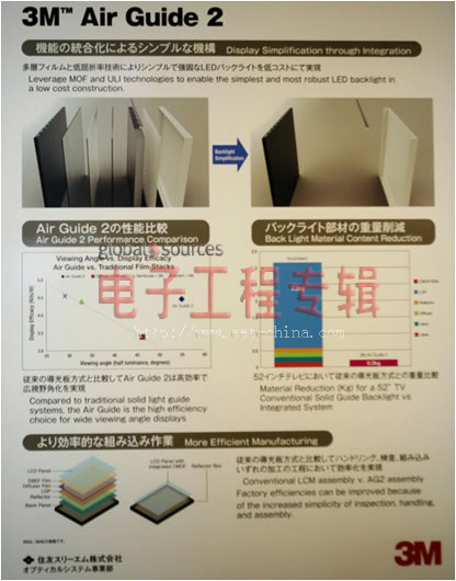 日本平板显示器综合技术展：显示新技术大赏(电子工程专辑)