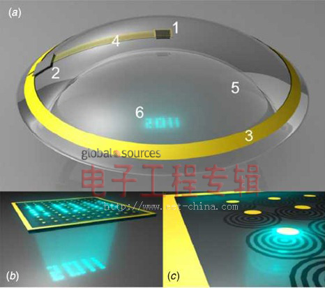欧美研究员开发出可显示无线信息的隐形眼镜原型(电子工程专辑)