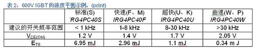 (电子工程专辑)