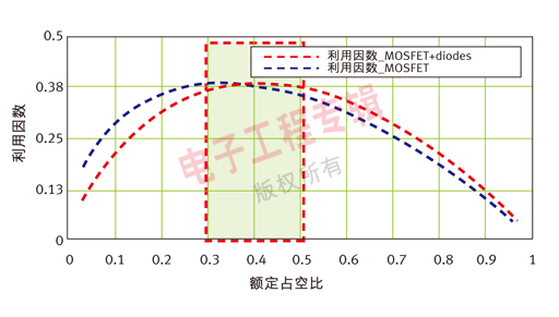 (电子工程专辑)