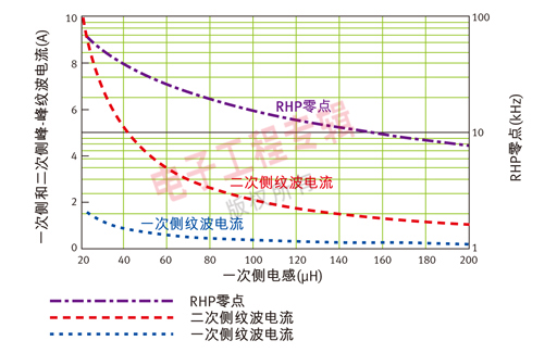 (电子工程专辑)