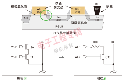 (电子工程专辑)