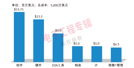 (电子工程专辑)