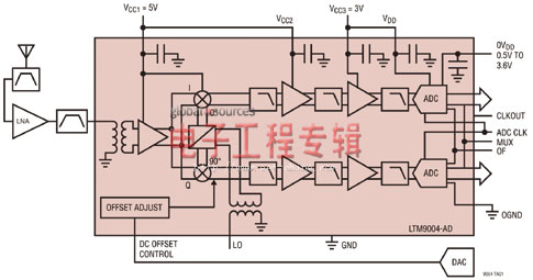 UCPS在基于HDMI 1.3发送器的系统设计中的验证（电子工程专辑）