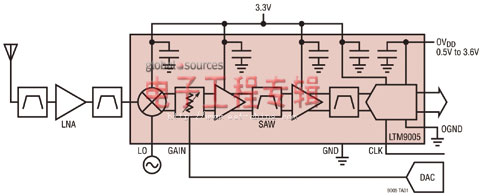 UCPS在基于HDMI 1.3发送器的系统设计中的验证（电子工程专辑）