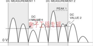 工程师博客：高精度数字表揭秘(完结篇)(电子工程专辑)