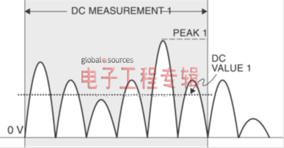 工程师博客：高精度数字表揭秘(完结篇)(电子工程专辑)