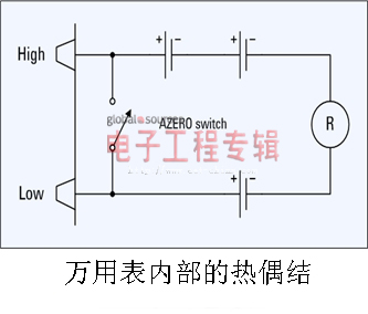 工程师博客：高精度数字表揭秘(完结篇)(电子工程专辑)