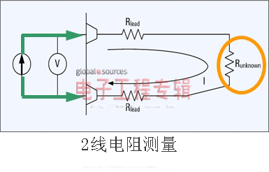 工程师博客：高精度数字表揭秘(完结篇)(电子工程专辑)