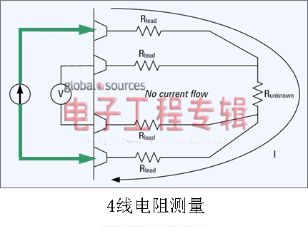 工程师博客：高精度数字表揭秘(完结篇)(电子工程专辑)